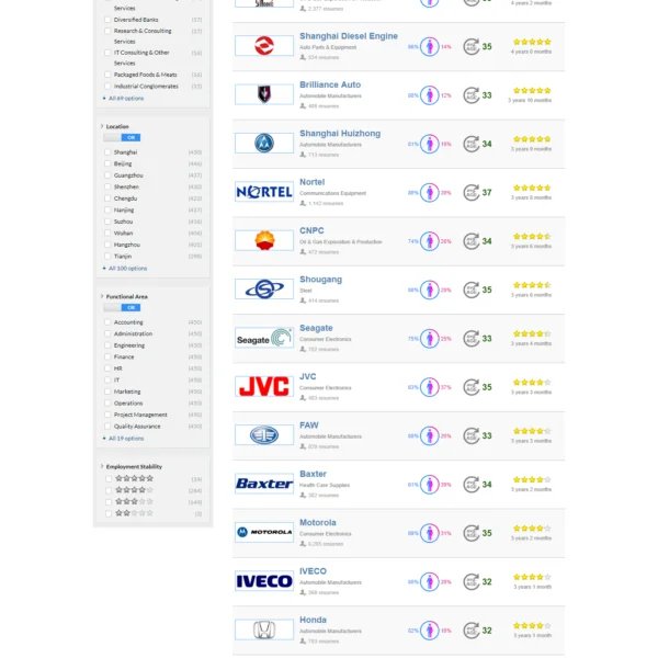 Backend API Development